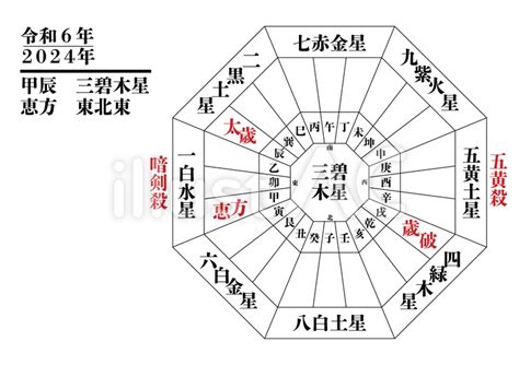 2024方位